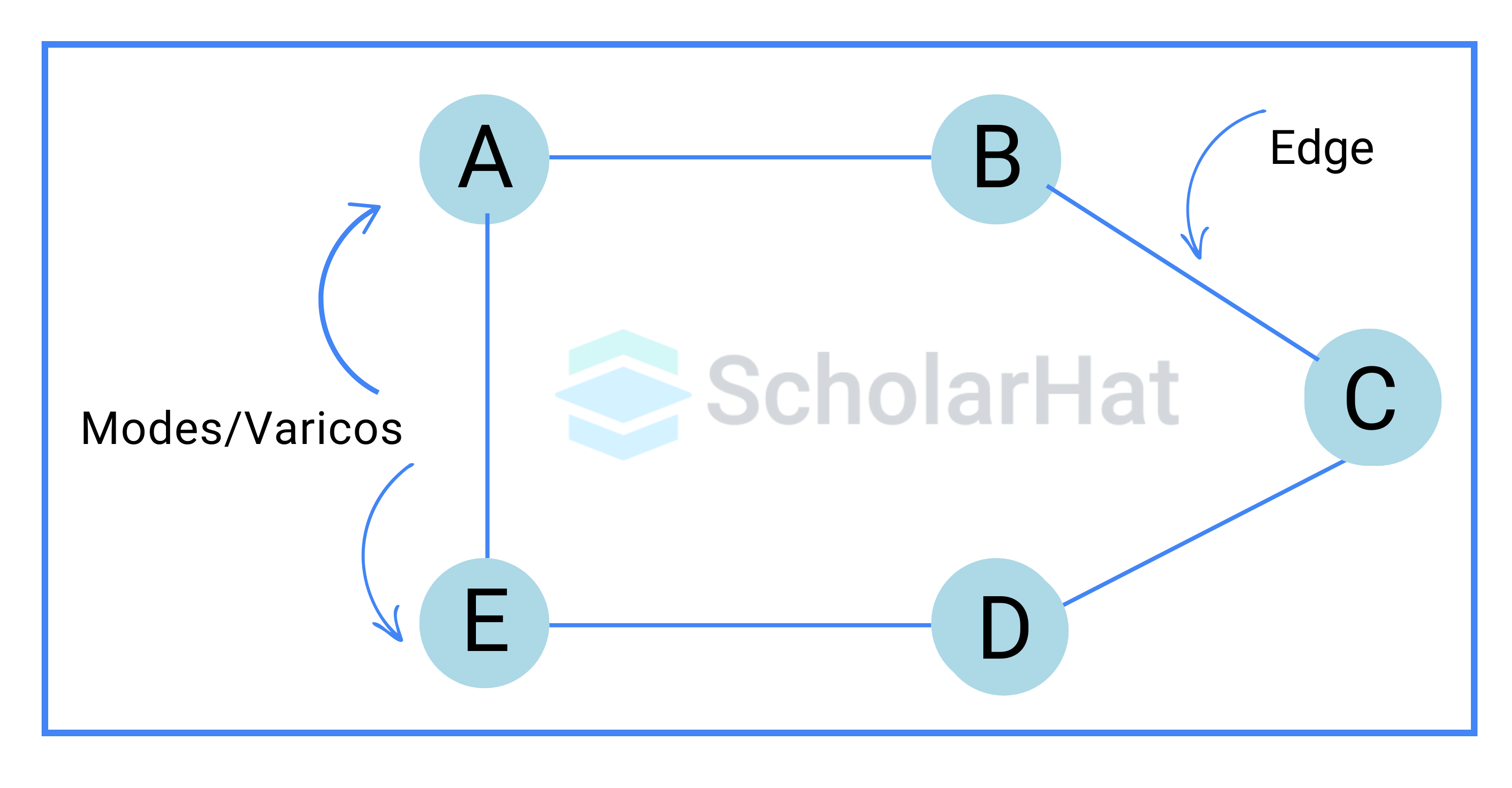 Graphs